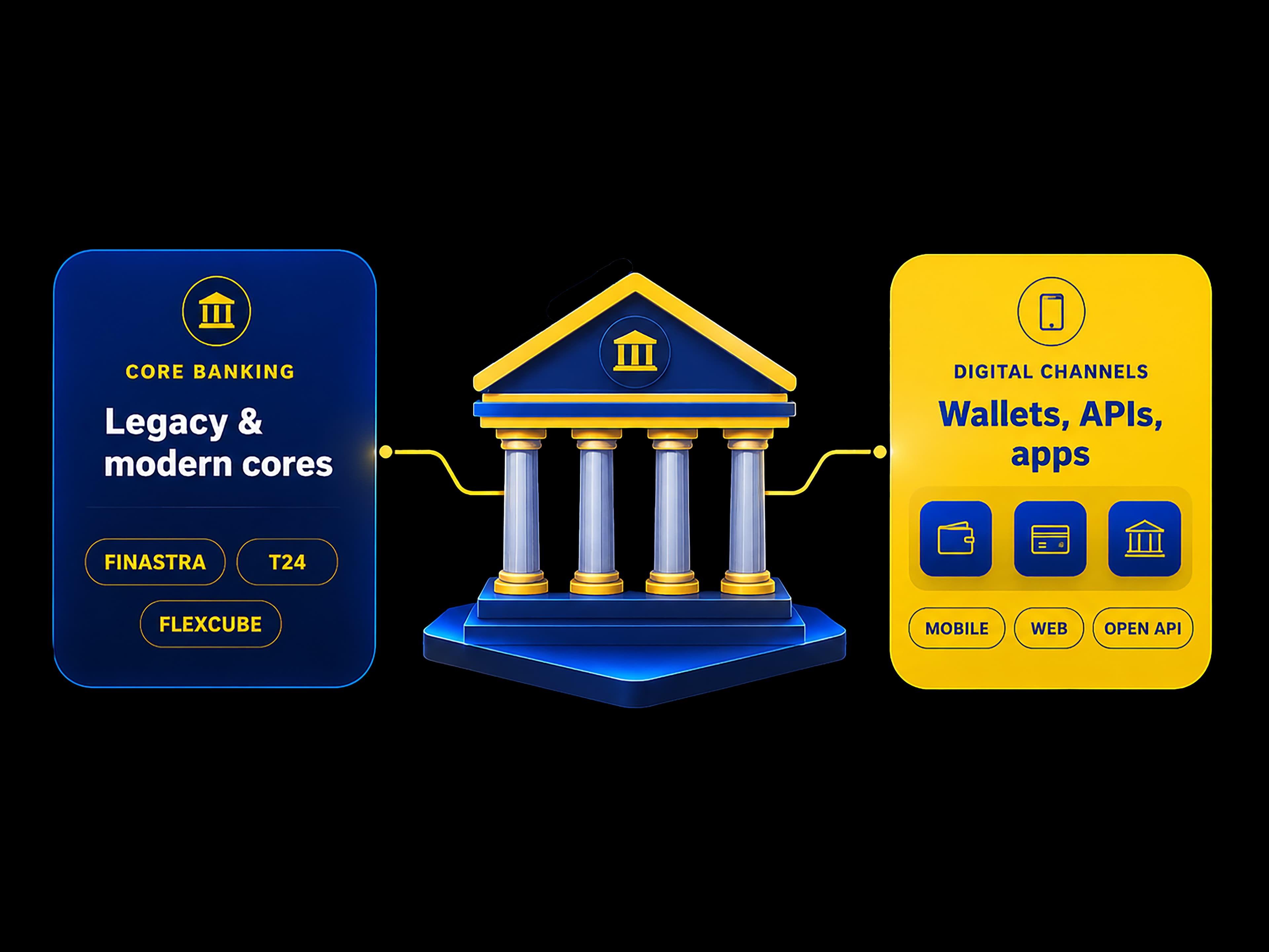 Bank integration overview